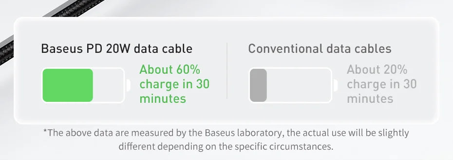 Baseus 20W PD USB C Cable Fast Charging Cable for iPhone 14 13 12