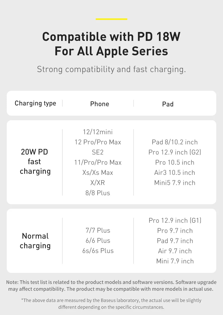 Baseus 20W PD USB C Cable Fast Charging Cable for iPhone 14 13 12