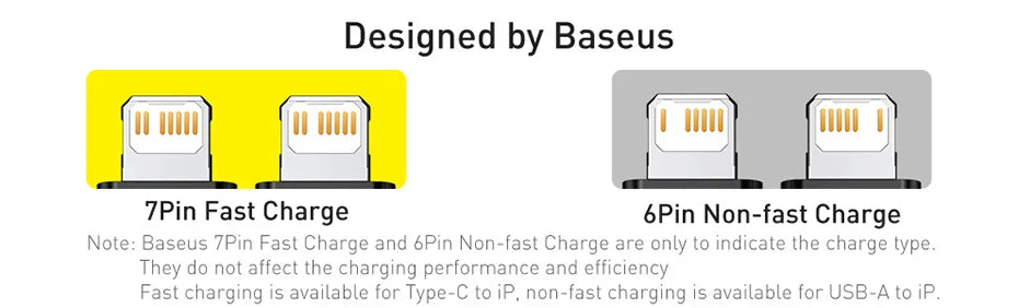 Baseus 20W PD USB C Cable Fast Charging Cable for iPhone 14 13 12