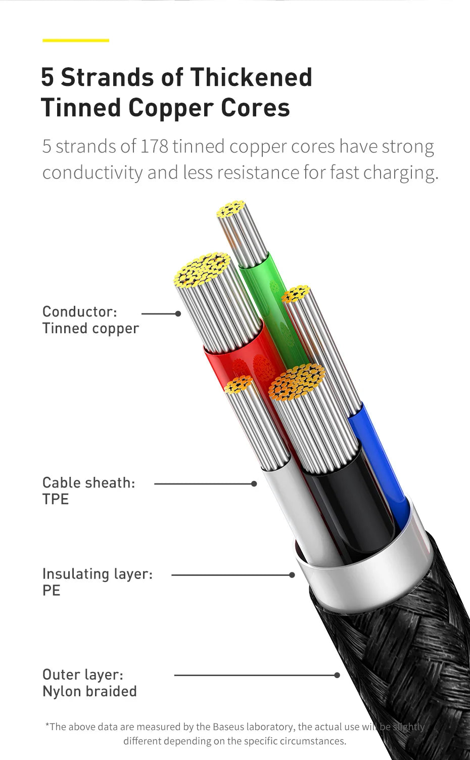 Baseus 20W PD USB C Cable Fast Charging Cable for iPhone 14 13 12
