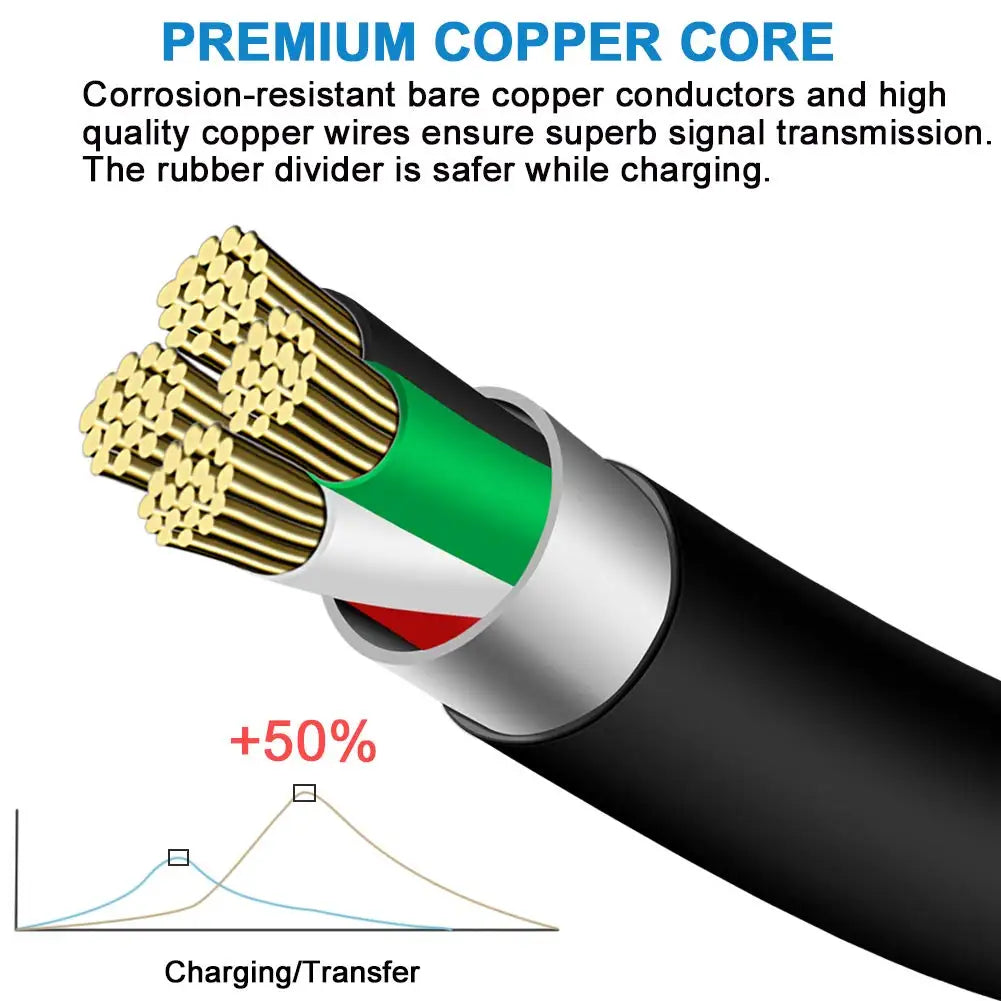 Micro USB High Speed Android Charging Cable For Samsung Galaxy S7 Edge S6 S5