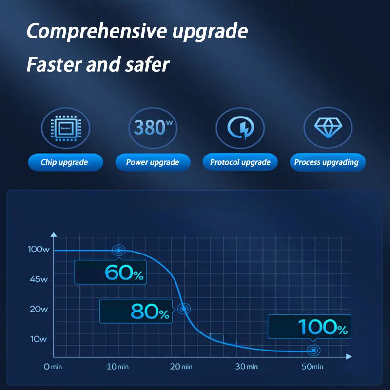Xiaomi USB C Car Phone Charger Dual PD 4 in 1 with Voltage Display Super Fast