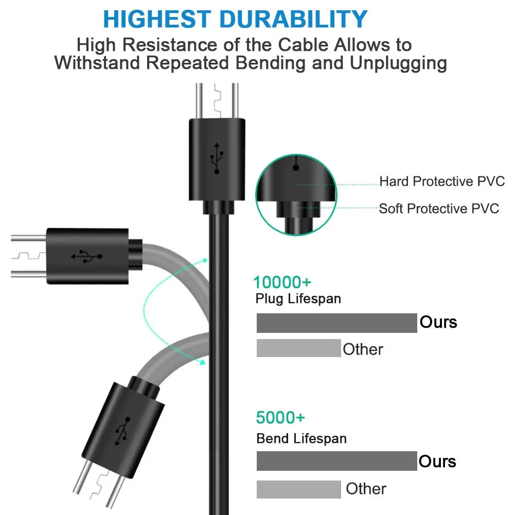 Micro USB High Speed Android Charging Cable For Samsung Galaxy S7 Edge S6 S5