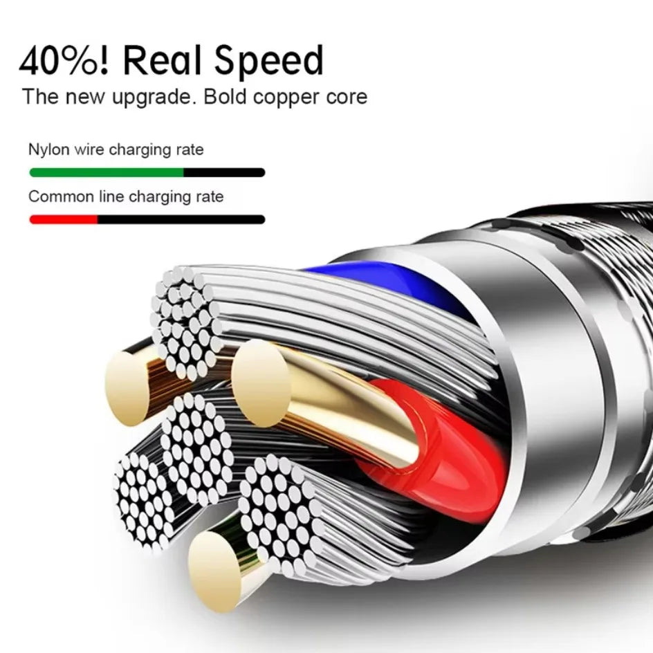 2.4A Micro USB Cable 0.5m/1m/2m/3m Data Sync USB Charge Cable For Samsung