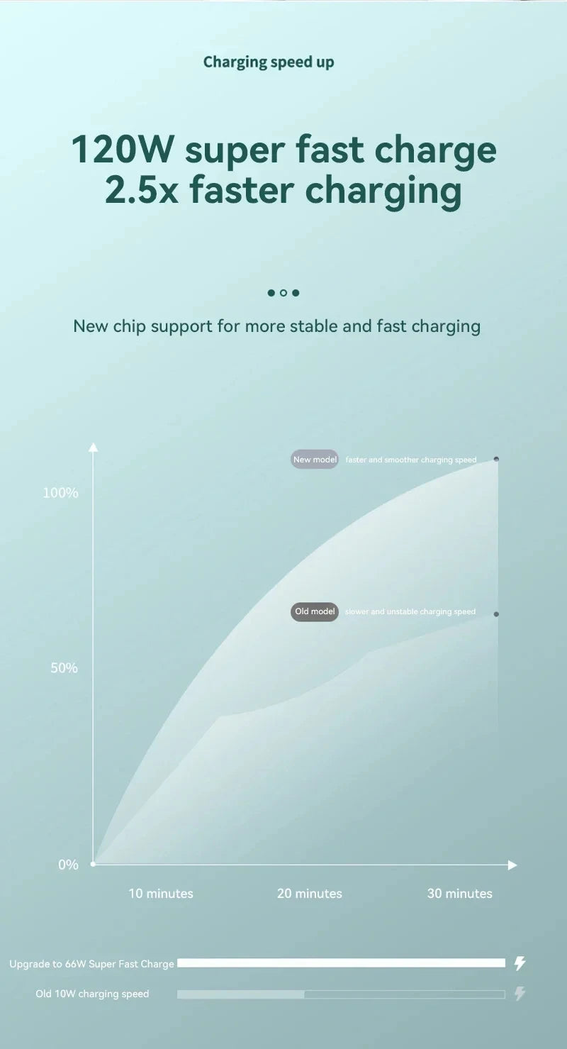 XIAOMI 120W Power Bank 50000mAh High Capacity Fast Charging Powerbank