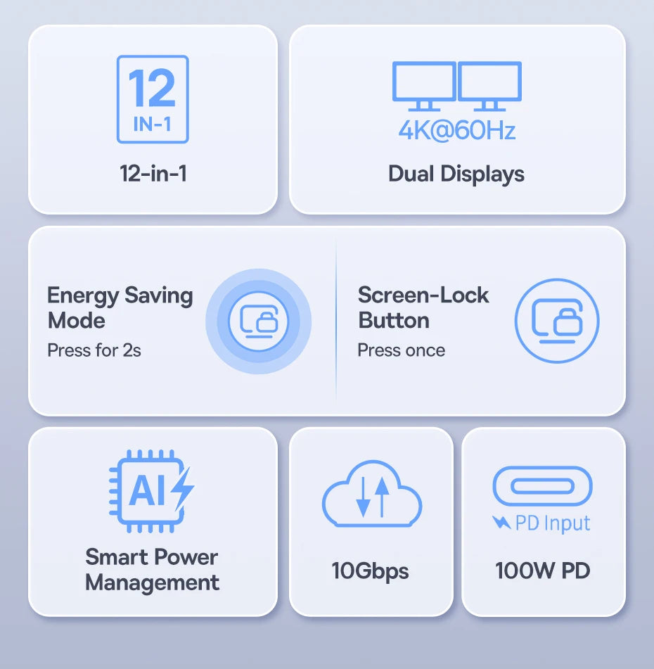 Baseus 12-in-1 USB C HUB to HDMI 4K@60Hz Dual Display USB 3.2 Adapter