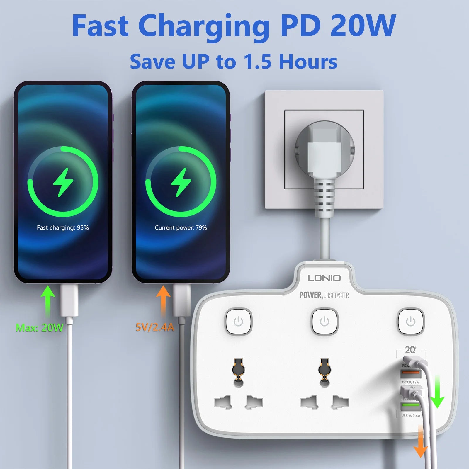 Universal Power Strip EU US UK Outlet Multi Plug with 20W PD QC USB Type-C
