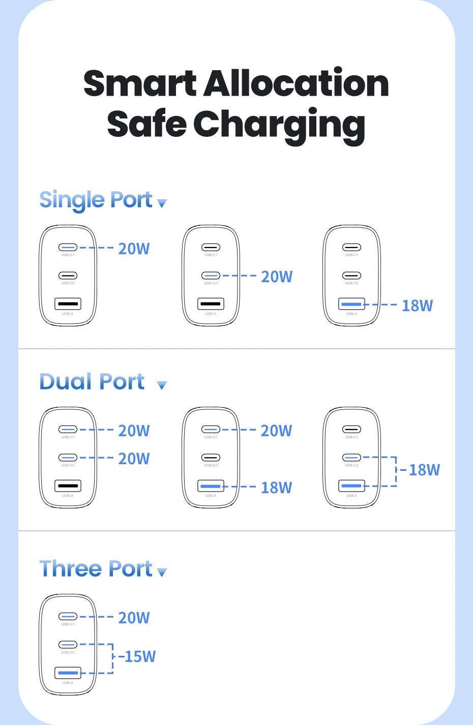 Toocki 40W GaN USB Charger Type C QC 4.0 Quick Charge Dual Type C Fast Phone Charger For iPhone 15 14 13 12 Pro Max Samsung S23