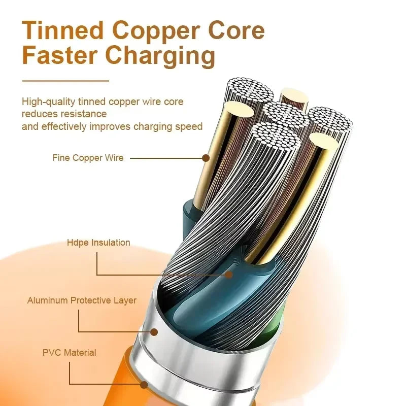 2-to-2 Data Cable 100w Super Fast Charging Cables Zinc Alloy PD 4-in-1 Multi