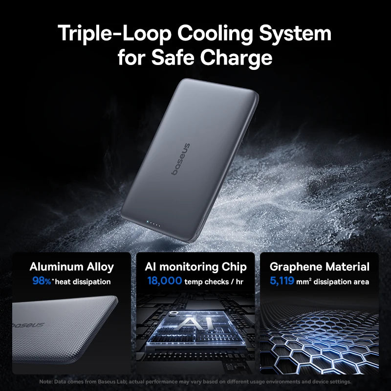 Baseus 5000mAh Magnetic Power Bank 15W Wireless 20W Wired Charging Thin