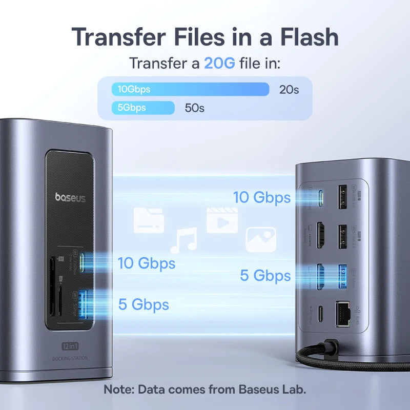 Baseus 12-in-1 USB C HUB to HDMI 4K@60Hz Dual Display USB 3.2 Adapter
